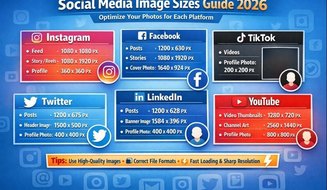 2026年Instagram、Facebook、TikTok、Twitter、LinkedIn和YouTube社交媒体图片尺寸指南