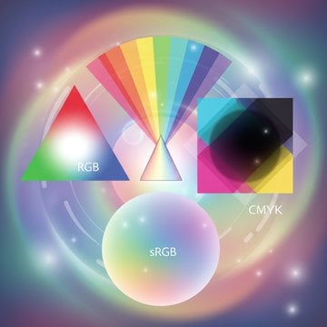 Diagram illustrating color space models including a light prism, RGB additive color wheel, and CMYK subtractive color model with an sRGB label